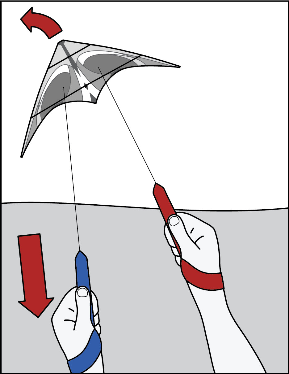 Pull the left wrist strap toward you to turn the kite counter-clockwise.