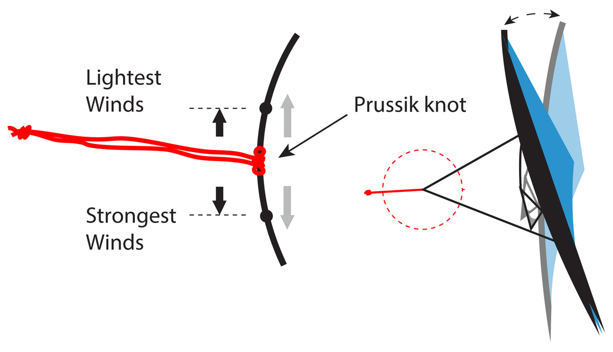 Jazz 2.0 bridle tuning diagram