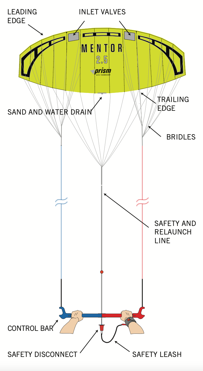 Mentor — Setting Up Your Kite
