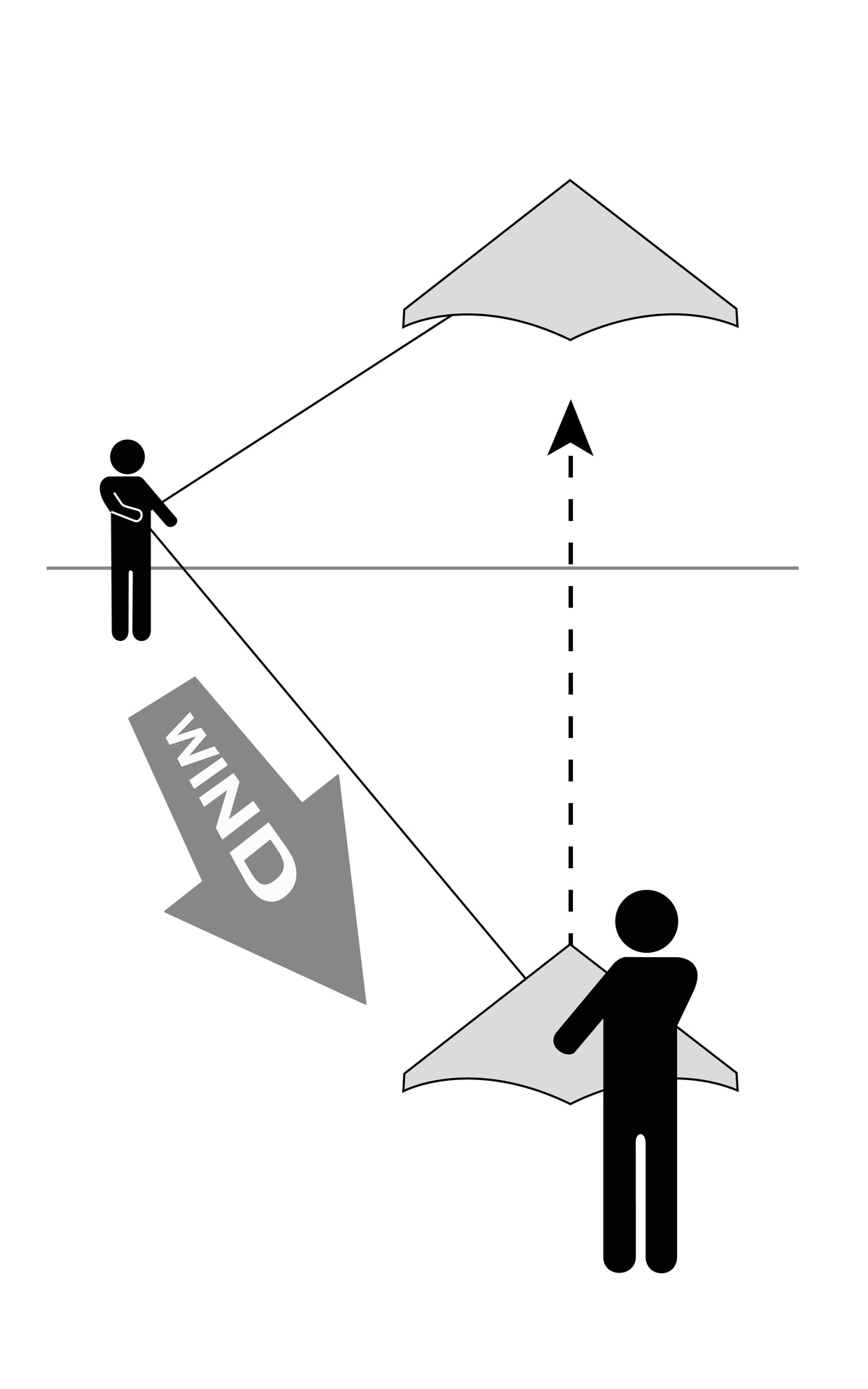 Long-line launch of a Zenith Delta with a pilot upwind and a helper holding the kite downwind