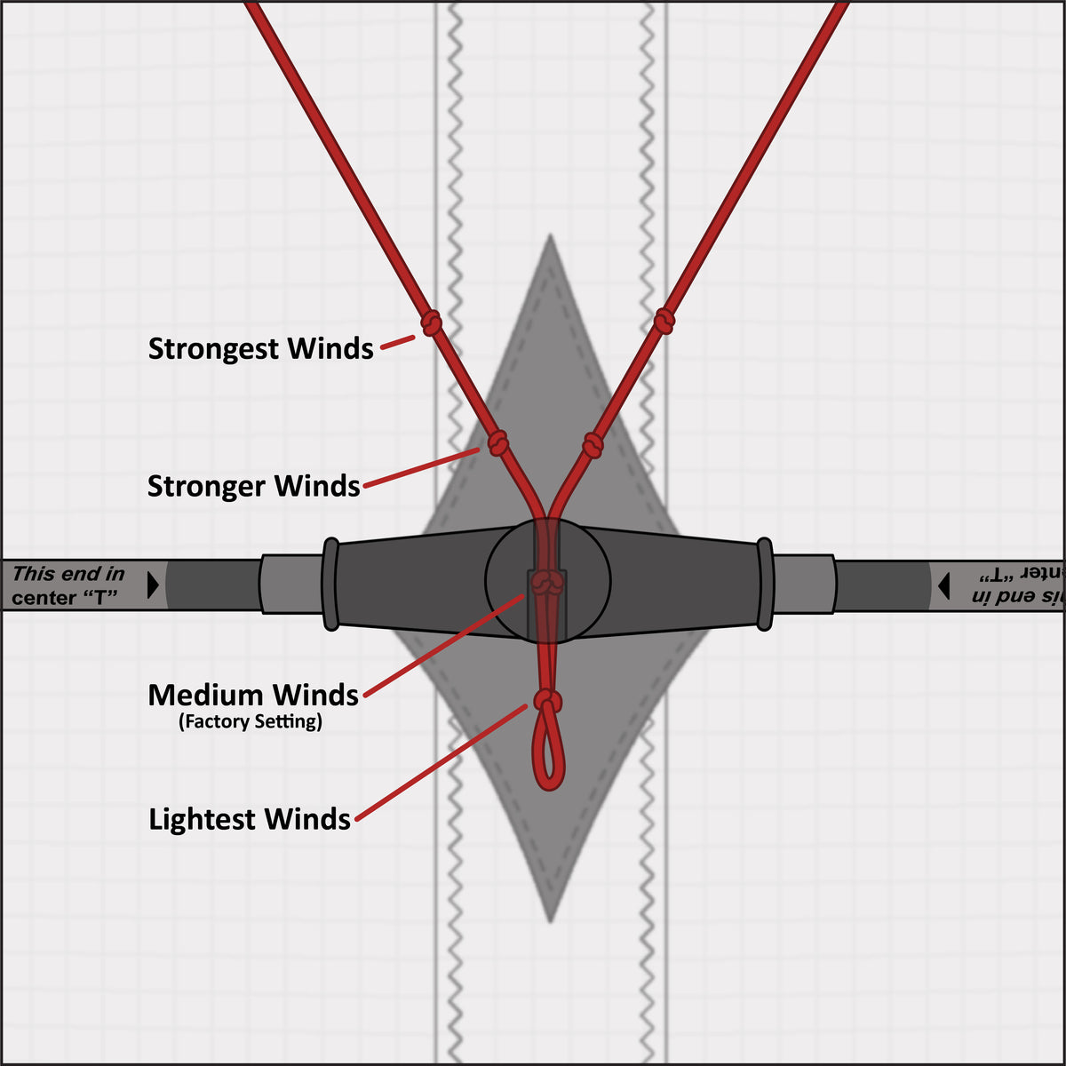 Top view of center-t and bridle adjustment knots