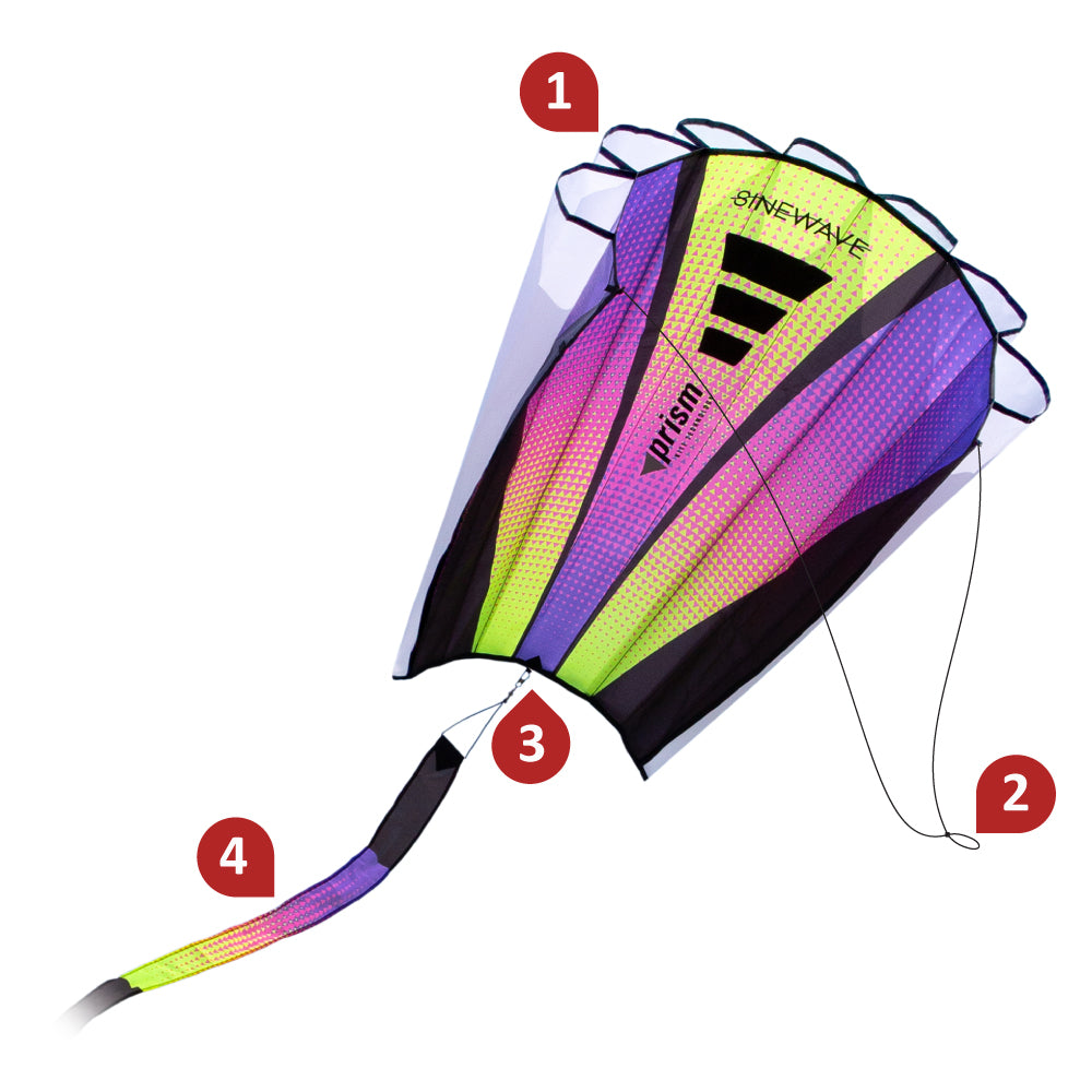 Sinewave parts diagram identifying the air inlets, bridle, line attachment loop, tail attachment point, and ribbon tail