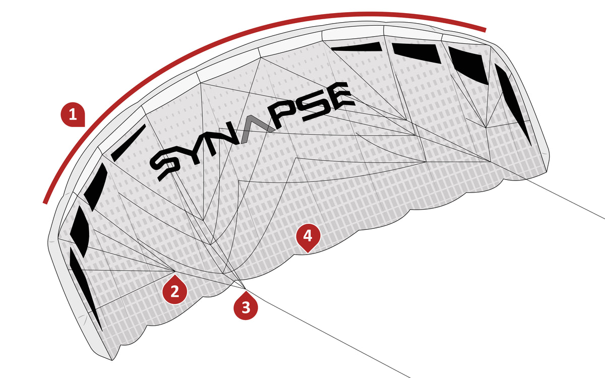 Synapse parts: air inlets, bridle, flying-line attachment pigtails, and dirt-out/tail attachment point