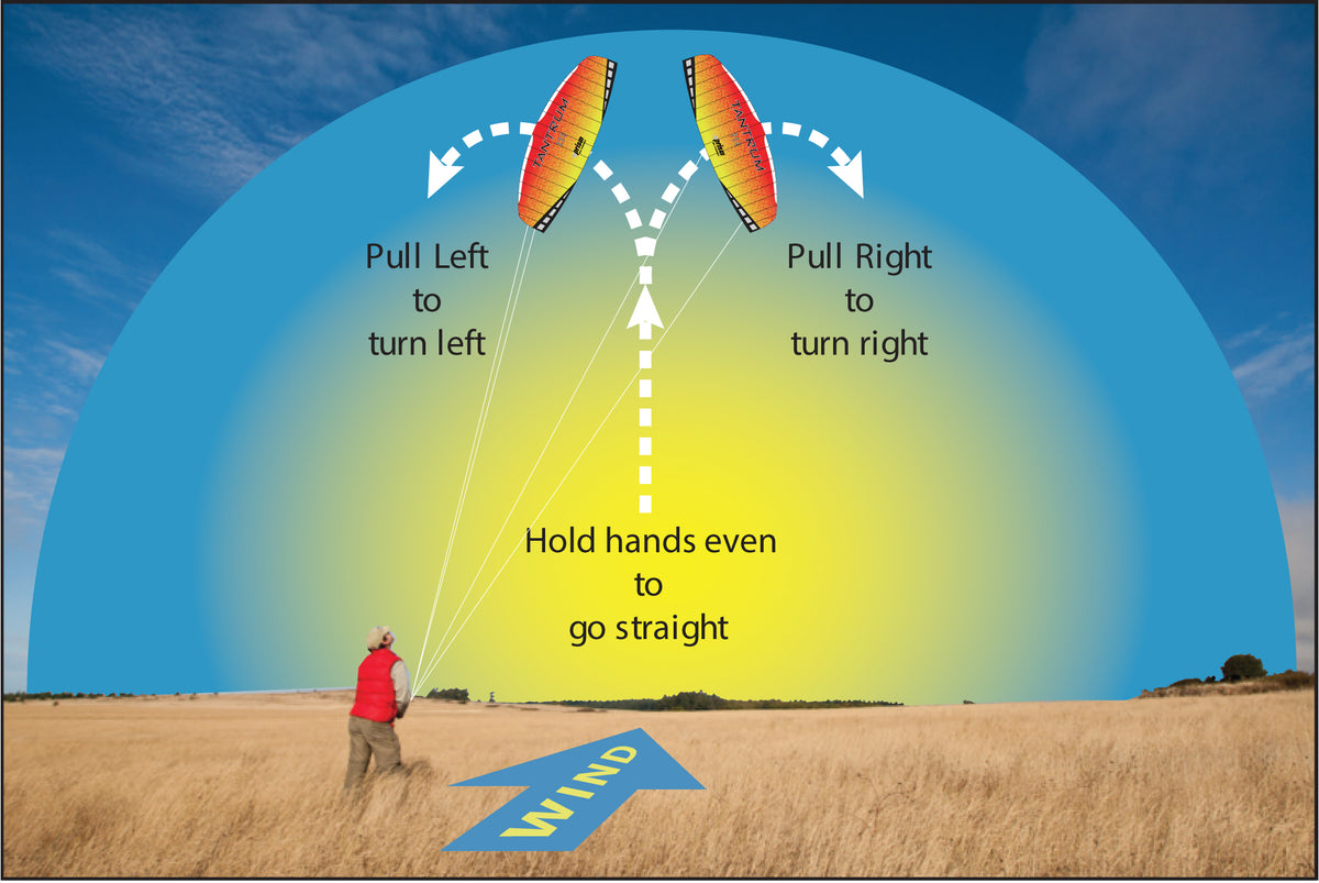 Tantrum — Steering