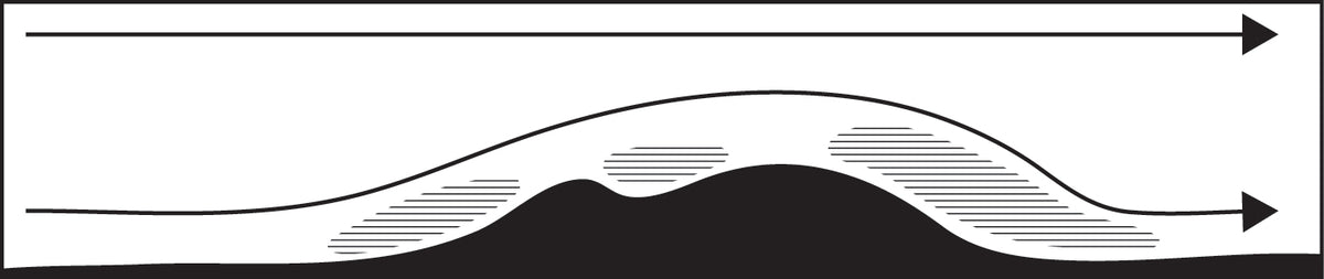 Wind turbulence before and after a hill