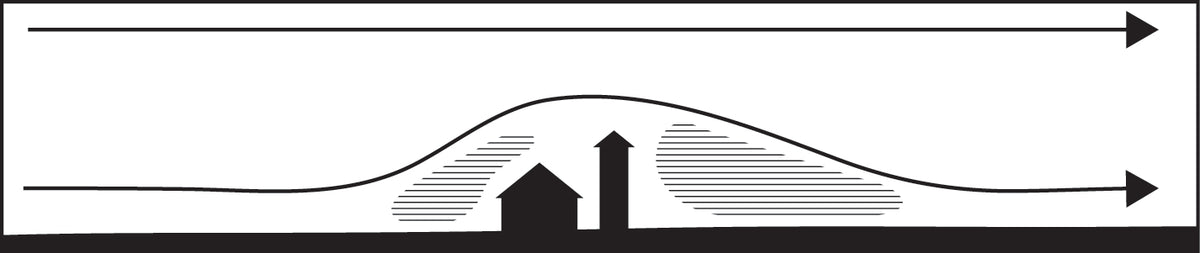 Wind turbulence around buildings