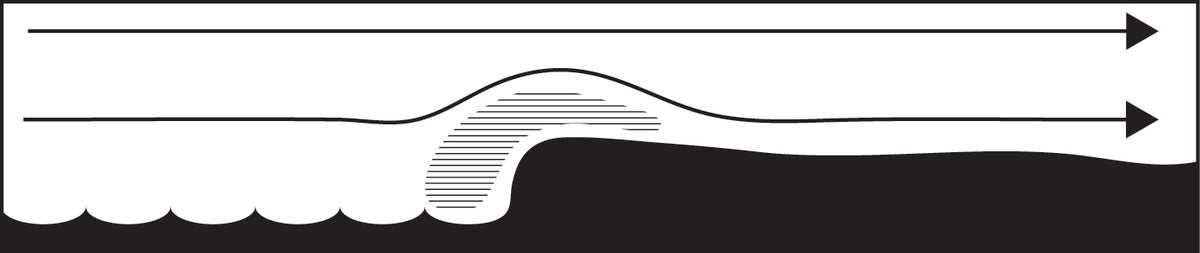Turbulence at a steep shoreline