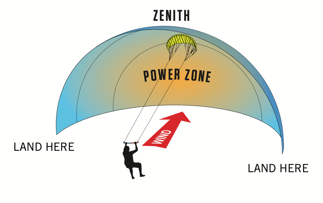 Mentor — The Wind Window
